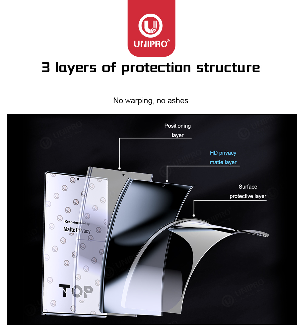 UNIPRO 50Pcs Full Coverage Ant - Flexible Tpu Film reseña y precio