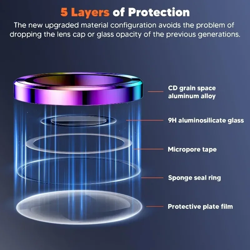 2 Pcs Camera Lens Protector Fo - Tempered Glass Screen 9H reseña y precio