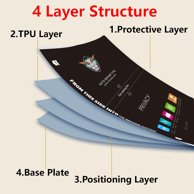 5/25/50/100PCS Privacy Matte P - Flexible Tpu Film reseña y precio